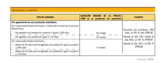 El subsidio para mayores de 45 años | Ayudas públicas 2026