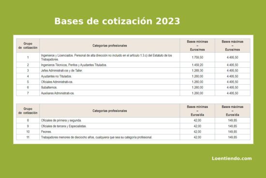 Bases de cotización en 2023