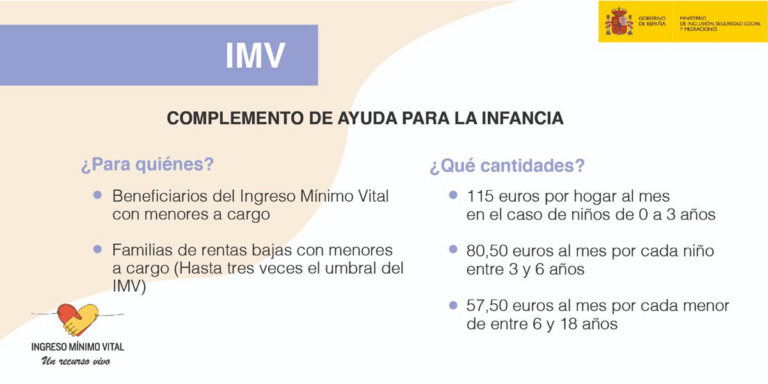Nueva ayuda de 115 euros al mes por menor. Cómo solicitarla.