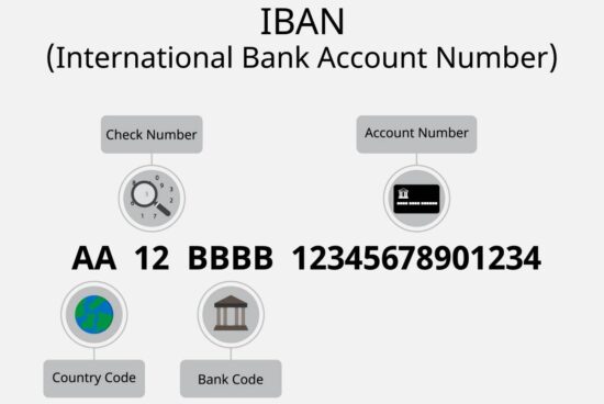 Qué es y para qué se utiliza el número IBAN