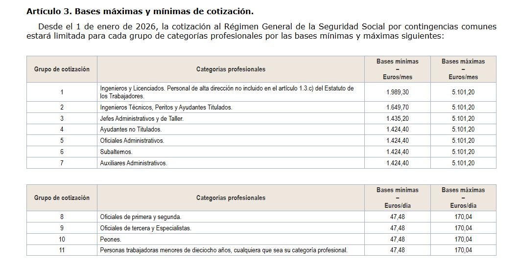 Bases de cotización 2026