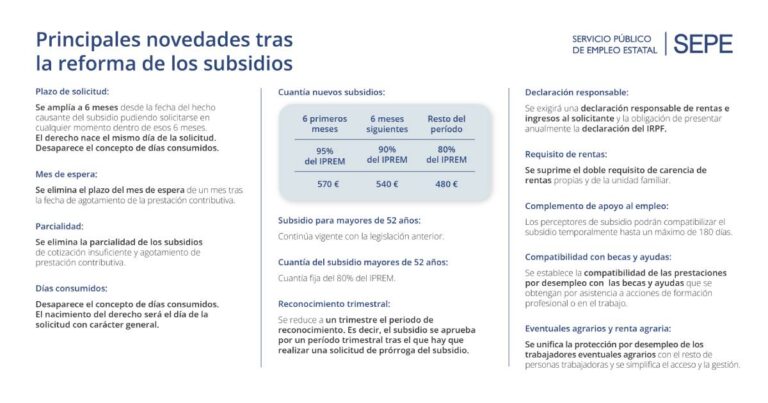 El mes de espera en el paro | Ayudas públicas 2026