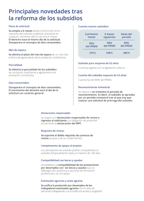La reforma de los subsidios por desempleo ¿qué ha cambiado?