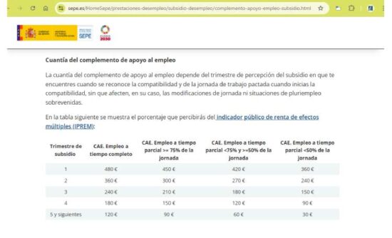 Cobro el subsidio y he encontrado trabajo por cuenta ajena ¿qué sucede?